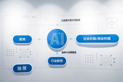 帶你“探班”華為(蘇州)聯(lián)合創(chuàng)新實驗室 人工智能應(yīng)用軟件開發(fā)揭秘